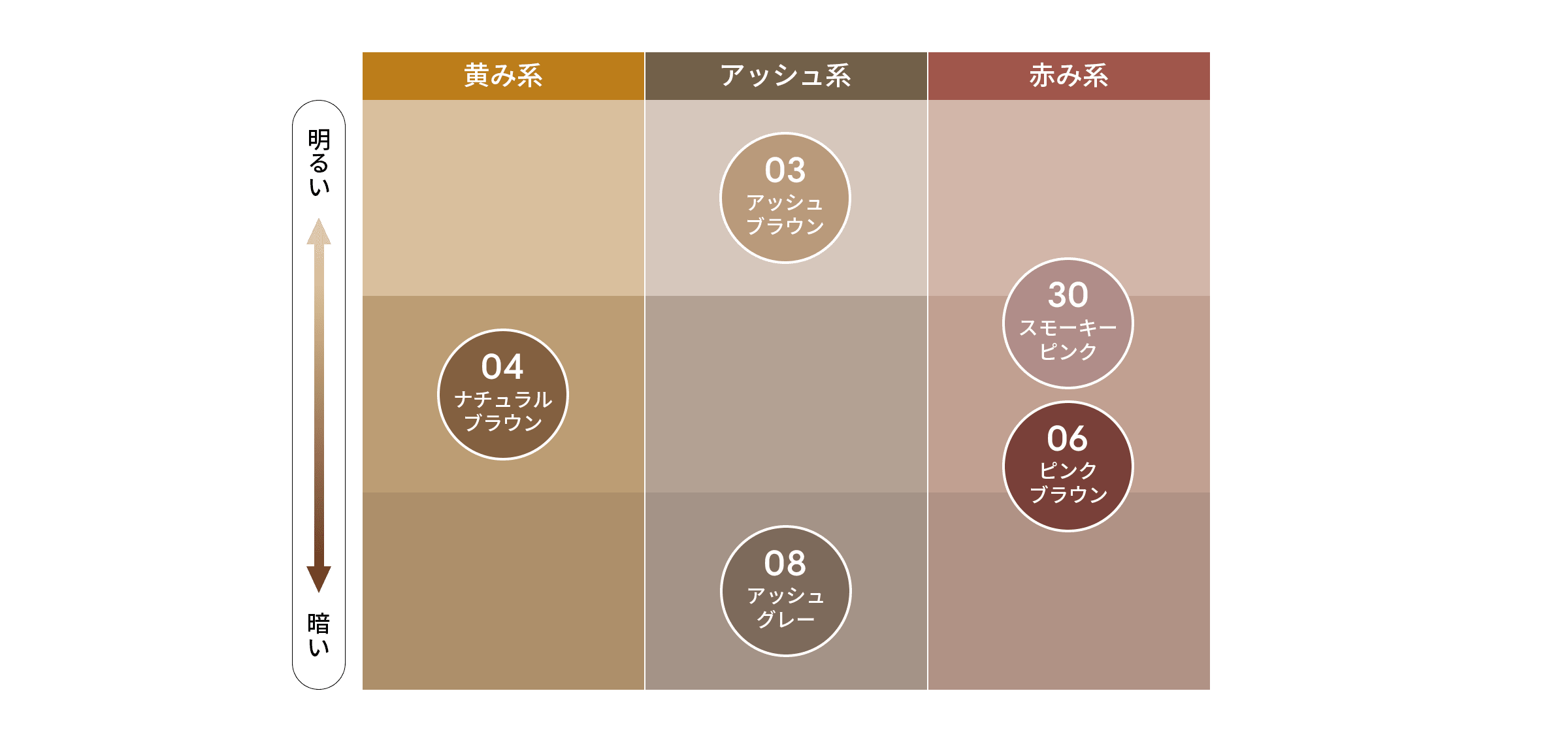 COLOR CHART