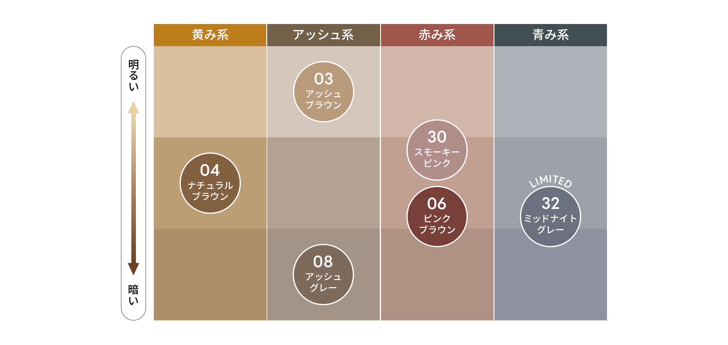 極細※ブラシ眉マスカラから限定色が登場