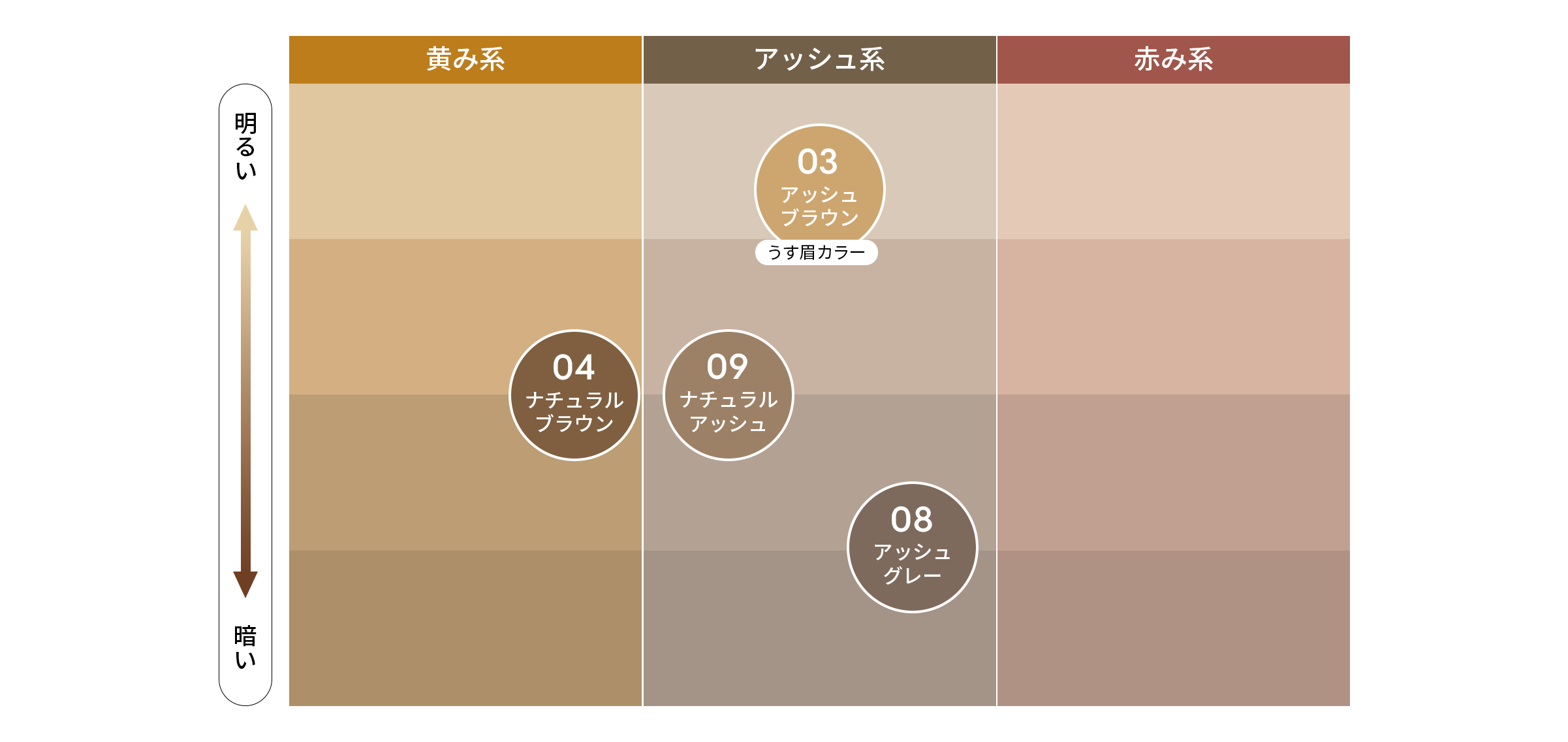 COLOR CHART