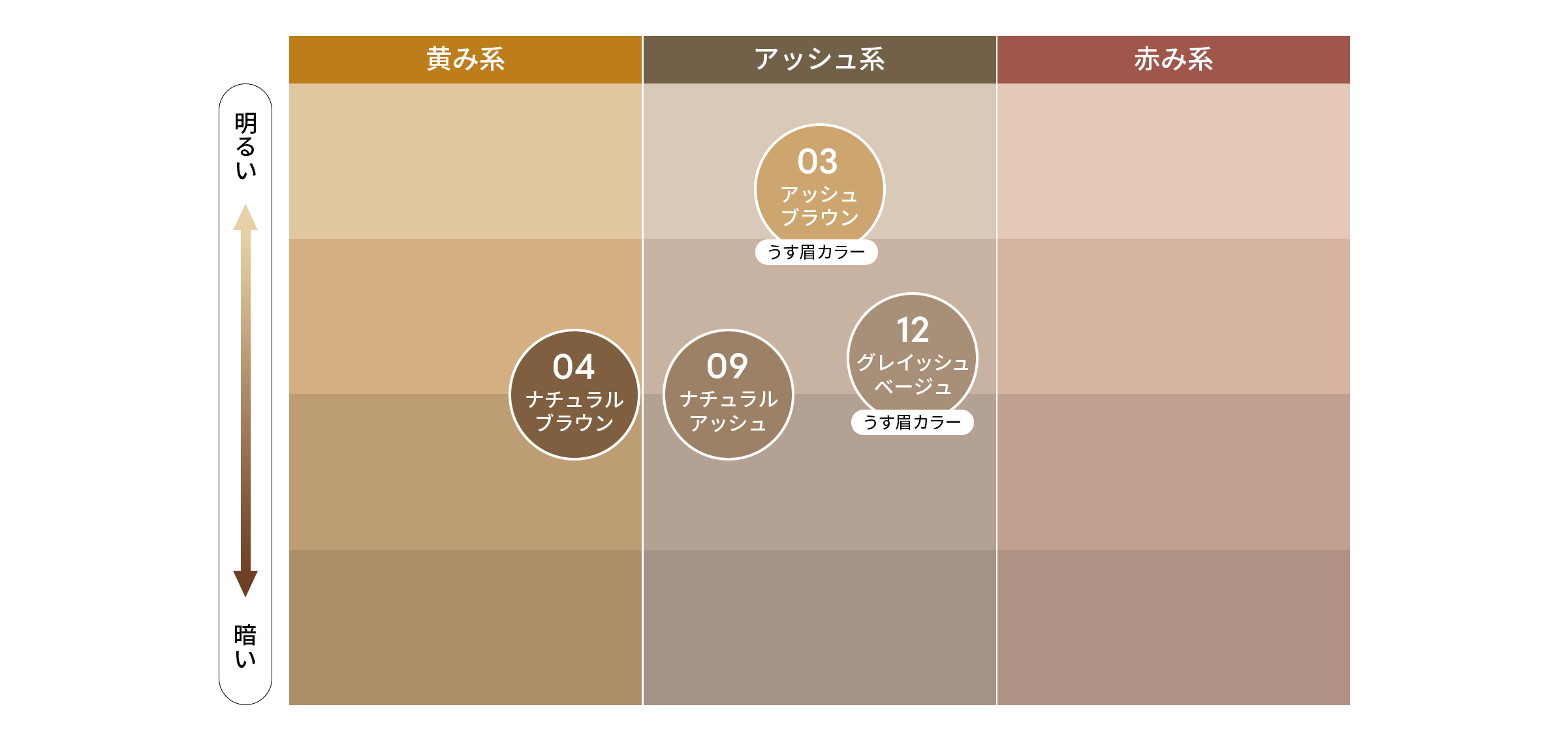 眉マスカラがこんがり日焼けしたサンリオキャラクターズとコラボレーション！