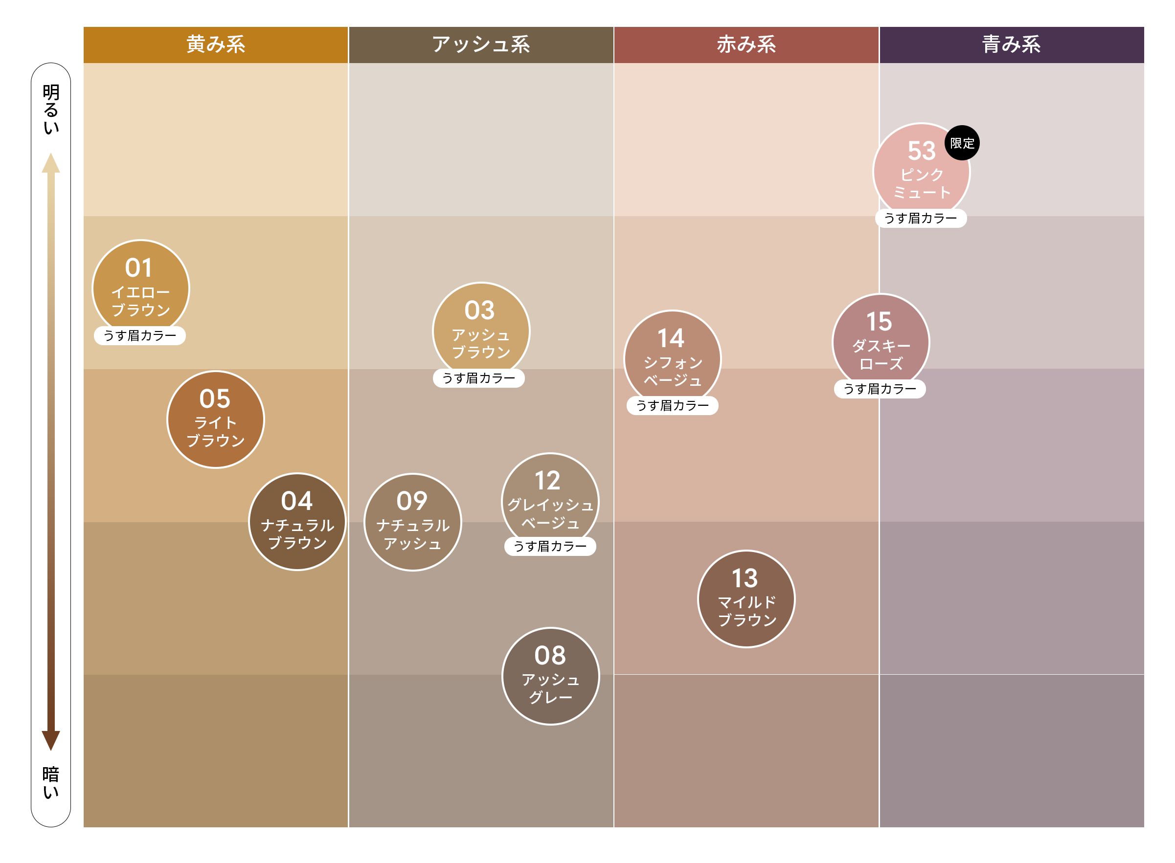COLOR CHART