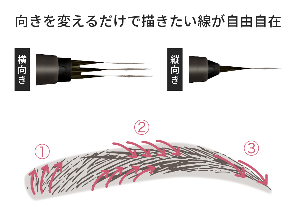 HOW TO USE