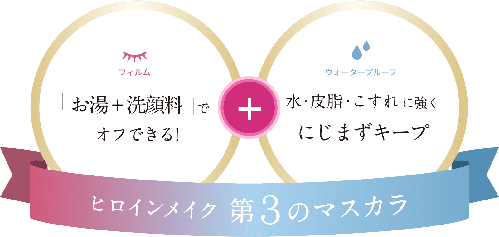 ヒロインメイク第３のマスカラ