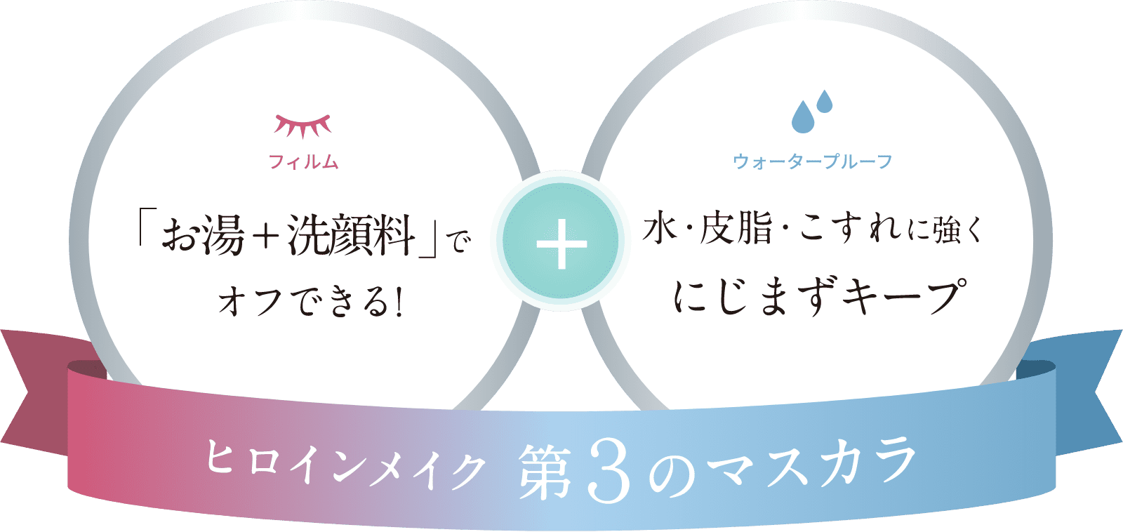 ヒロインメイク第３のマスカラ