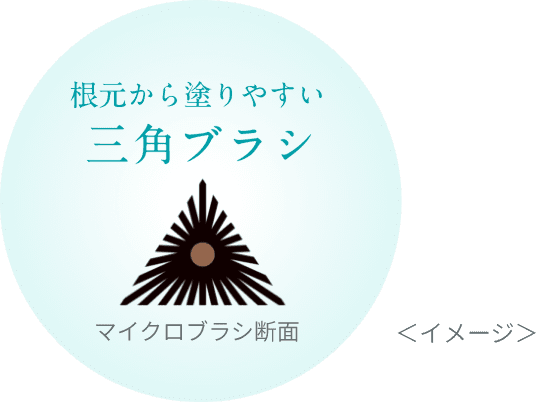 根本から塗りやすい三角形