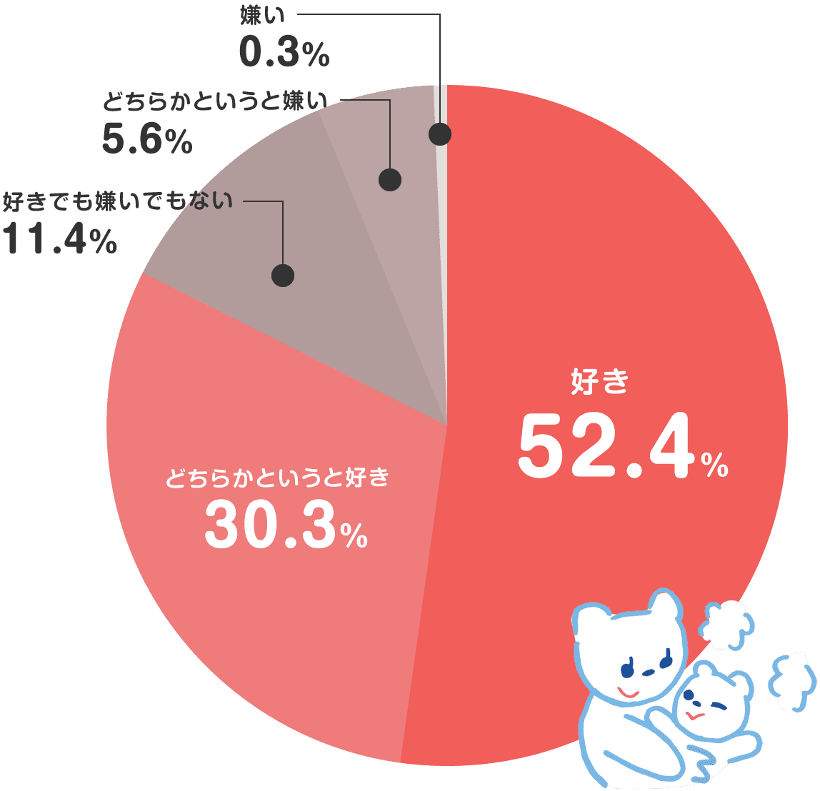 子供のお風呂どうしてる 先輩パパママにアンケート 特集ページ キスミー マミー