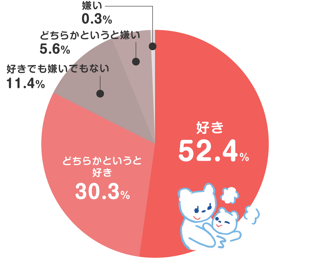 子供のお風呂どうしてる 先輩パパママにアンケート 特集ページ キスミー マミー