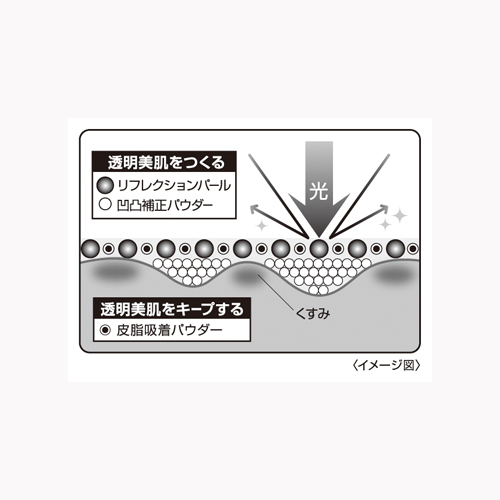 ブライトアップパウダー クチュールアップ Isehan ブライトアップパウダー クチュールアップ Isehan