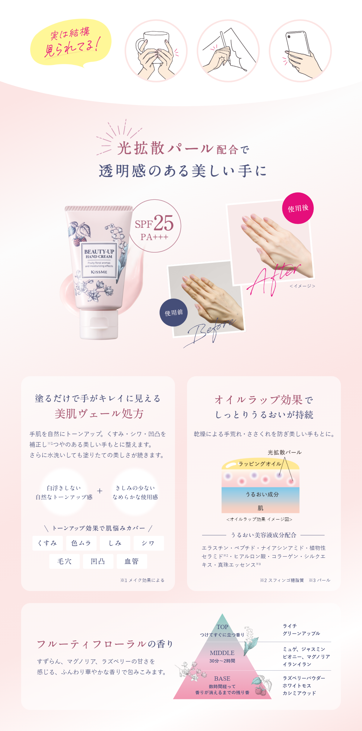 光拡散パール配合で透明感のある美しい手に。塗るだけで手がキレイに見える「美肌ヴェール処方」手肌を自然にトーンアップ。くすみ・シワ・凹凸を補正し※1つやのある美しい手元に整えます。さらに水洗いしても塗りたての美しさが続きます。「オイルラップ効果」でしっとりうるおいが持続。乾燥による手荒れ・ささくれを防ぎ美しい手に。うるおい美容液成分配合（エラスチン・ペプチド・ナイアシンアミド・植物性セラミド※2・ヒアルロン酸・コラーゲン・シルクエキス・真珠エッセンス※3）フルーティフローラルの香り。すずらん、マグノリア、ラズベリーの甘さを 感じる、ふんわり華やかな香りで包みこみます。